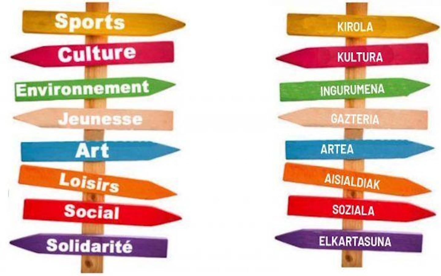 Forum des associations