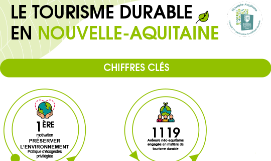 infographie Le tourisme durable en Nouvelle-Aquitaine