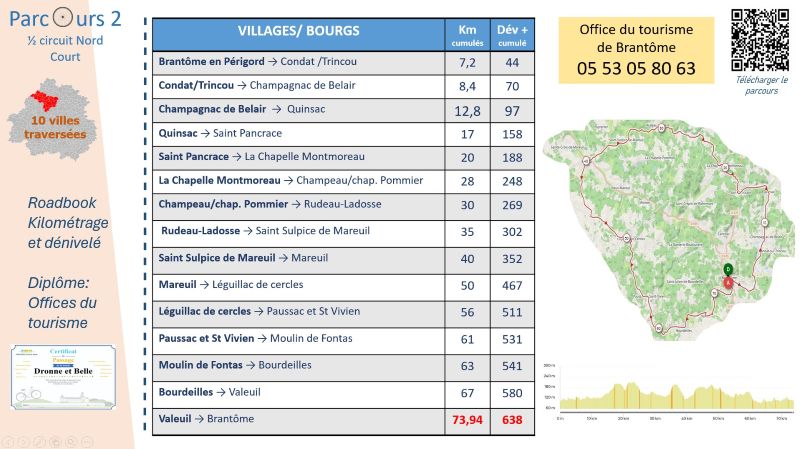 Venez tester un circuit vélo sur le territoire ...